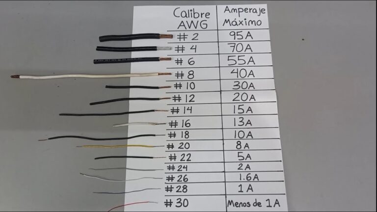 cable de 10mm cuantos amperios soporta