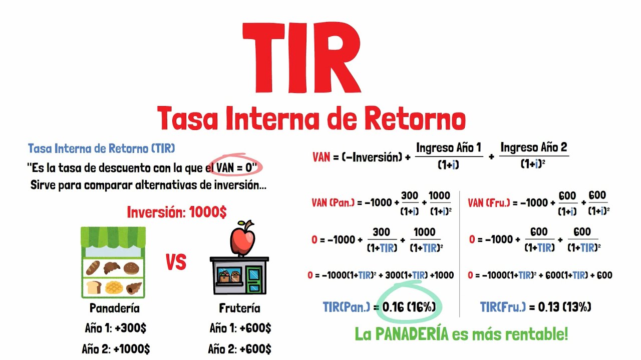 calculadora de tasa interna de retorno