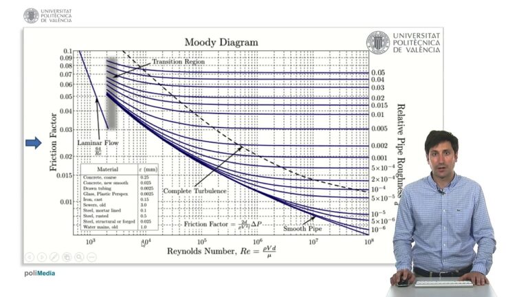 calculo perdidas de carga en tuberias