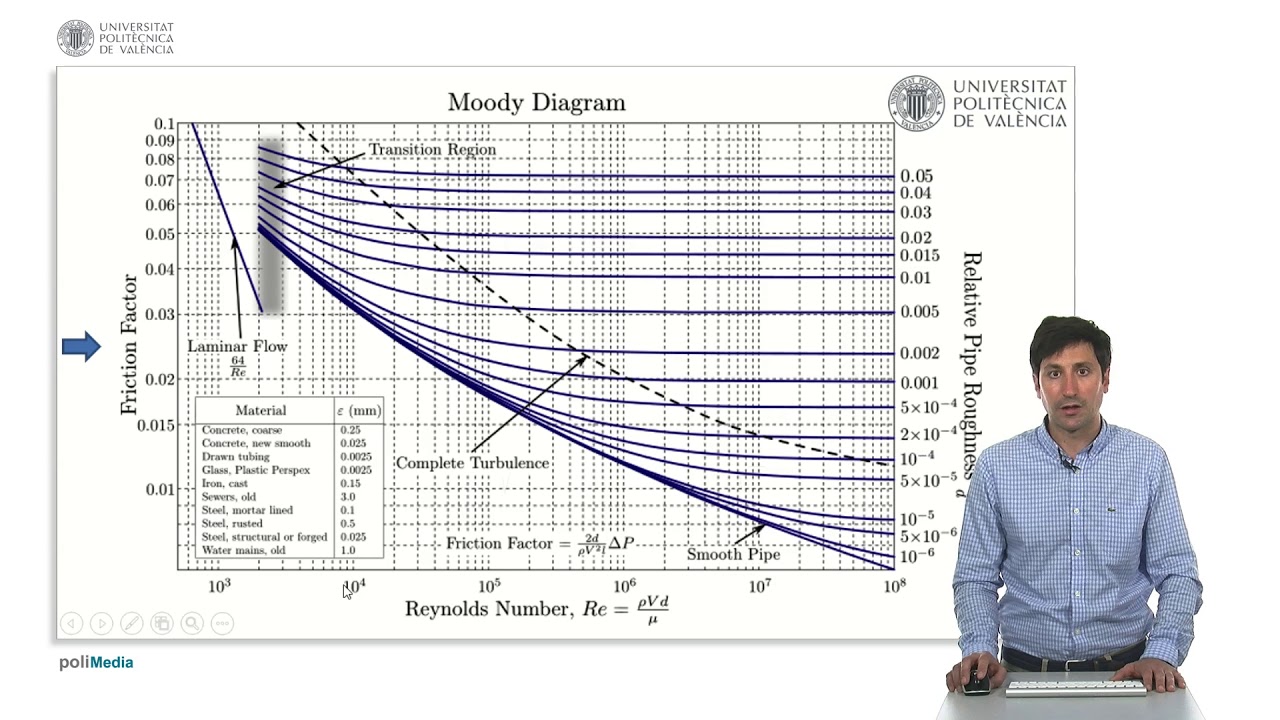 calculo perdidas de carga en tuberias