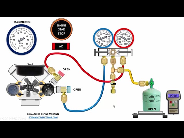 carga de aire acondicionado coche sevilla