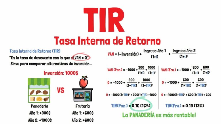 como se calcula la tasa interna de retorno
