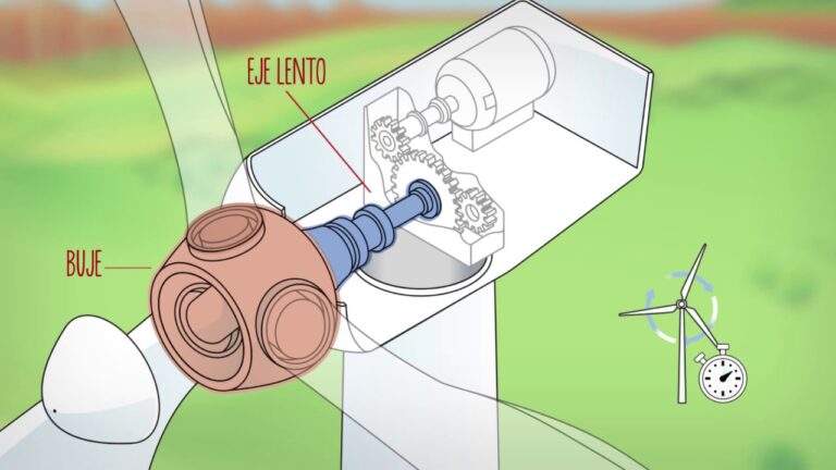 cuanto genera un molino de viento