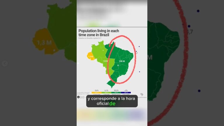 diferencia horaria entre españa y brasil
