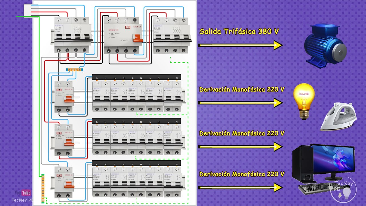 esquema cuadro eléctrico con dos diferenciales