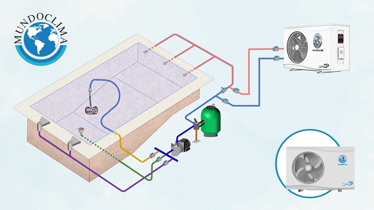 esquema instalación bomba de calor piscina