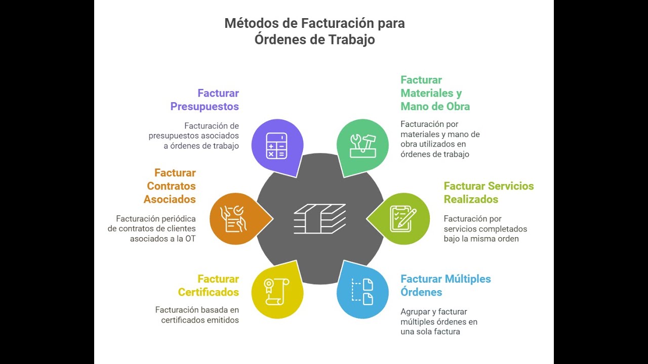 factura mano de obra y materiales