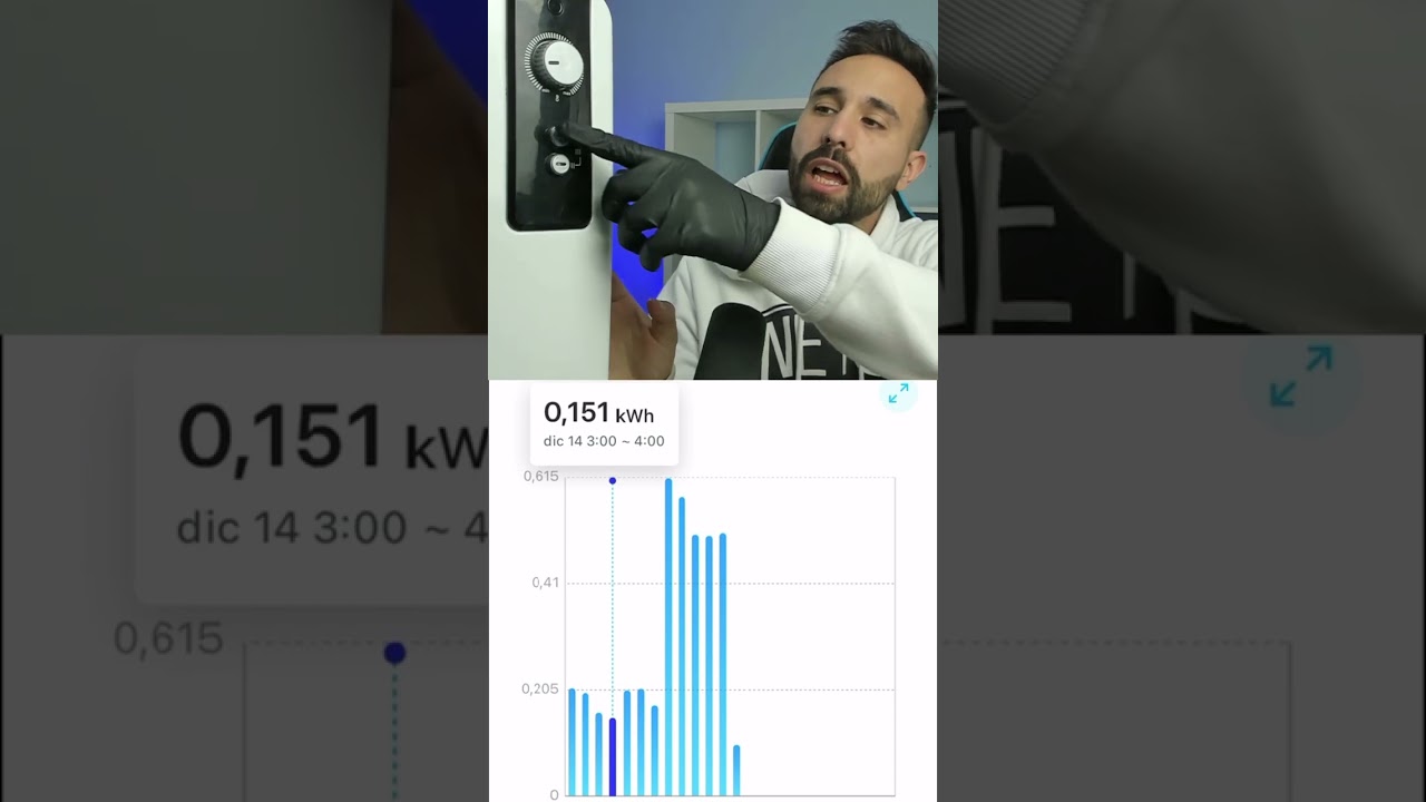 gasta mucho un radiador de aceite