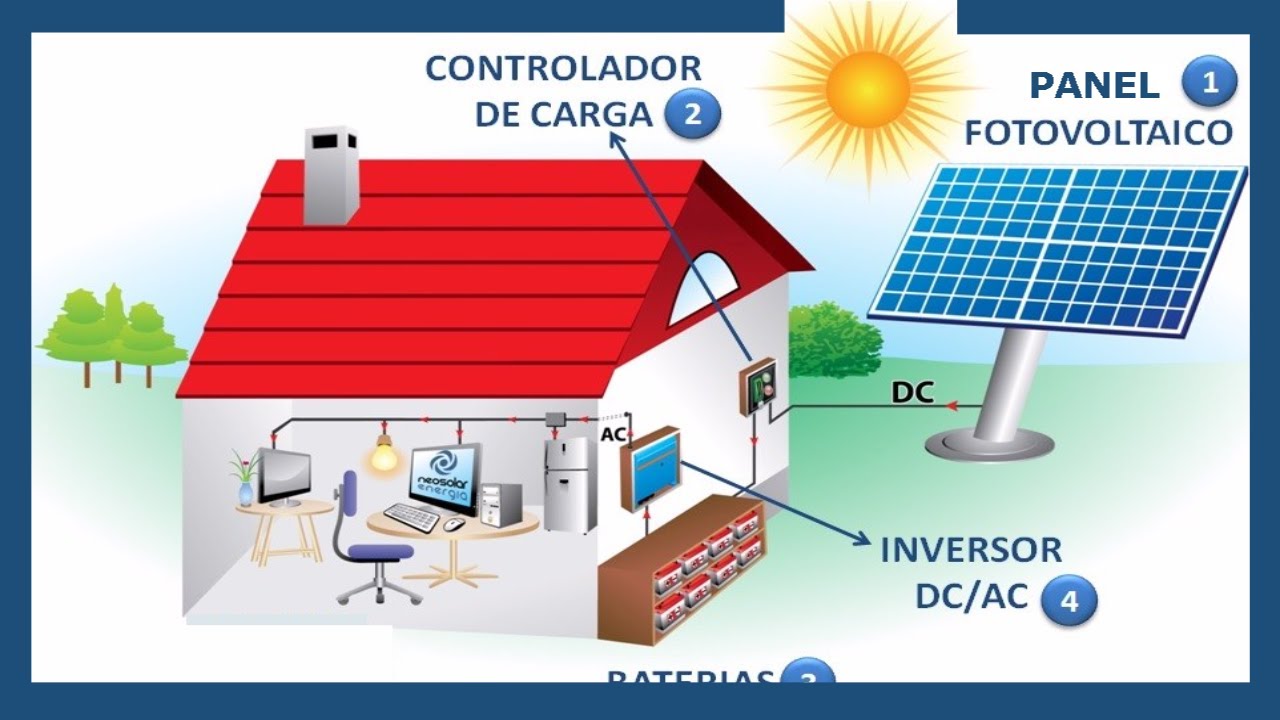 imagenes de objetos que funcionan con energia solar