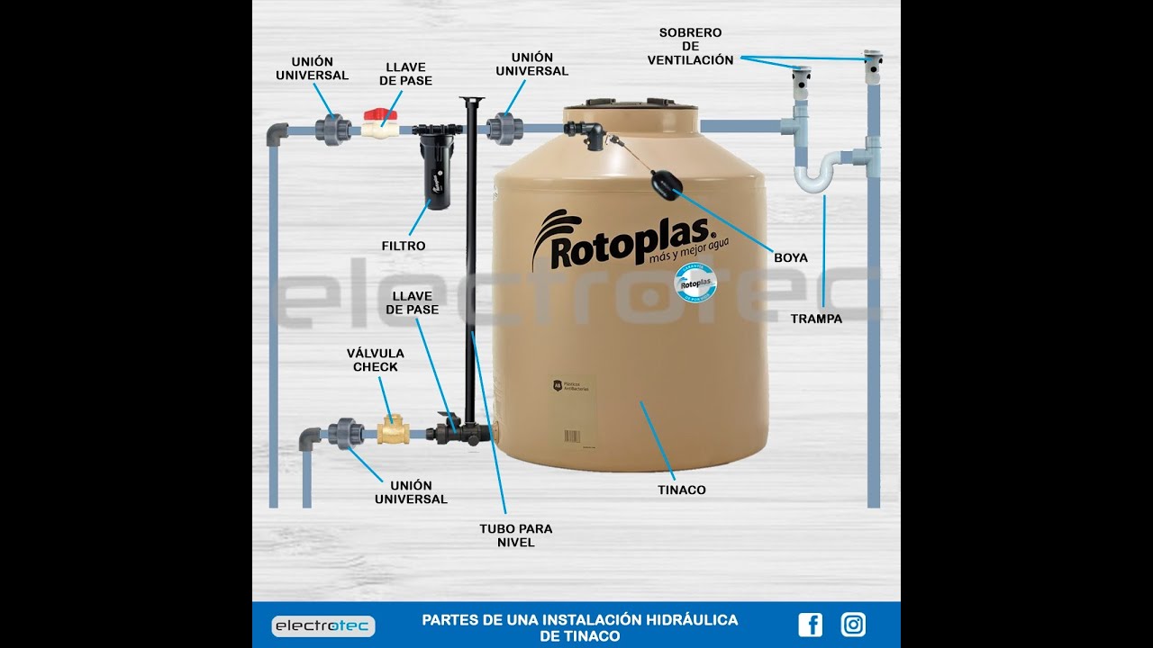 instalar deposito de agua en casa