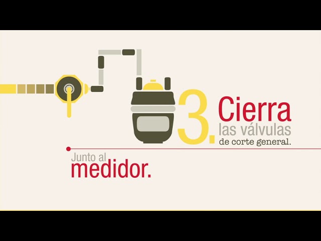 me pueden cortar el gas si no paso la revisión