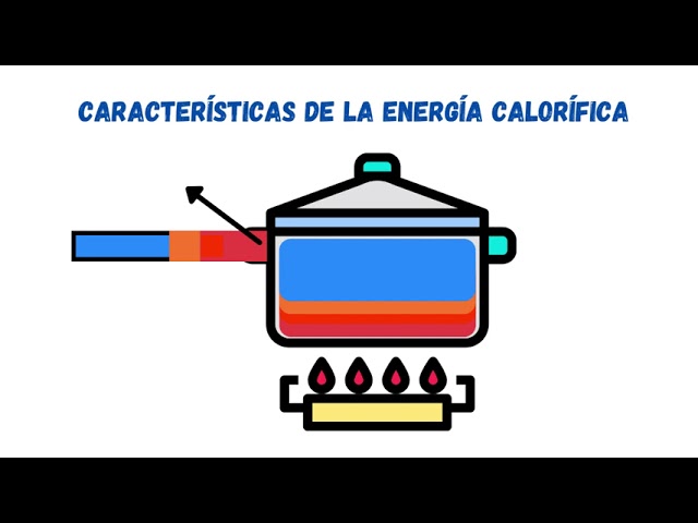para qué sirve la energía calórica