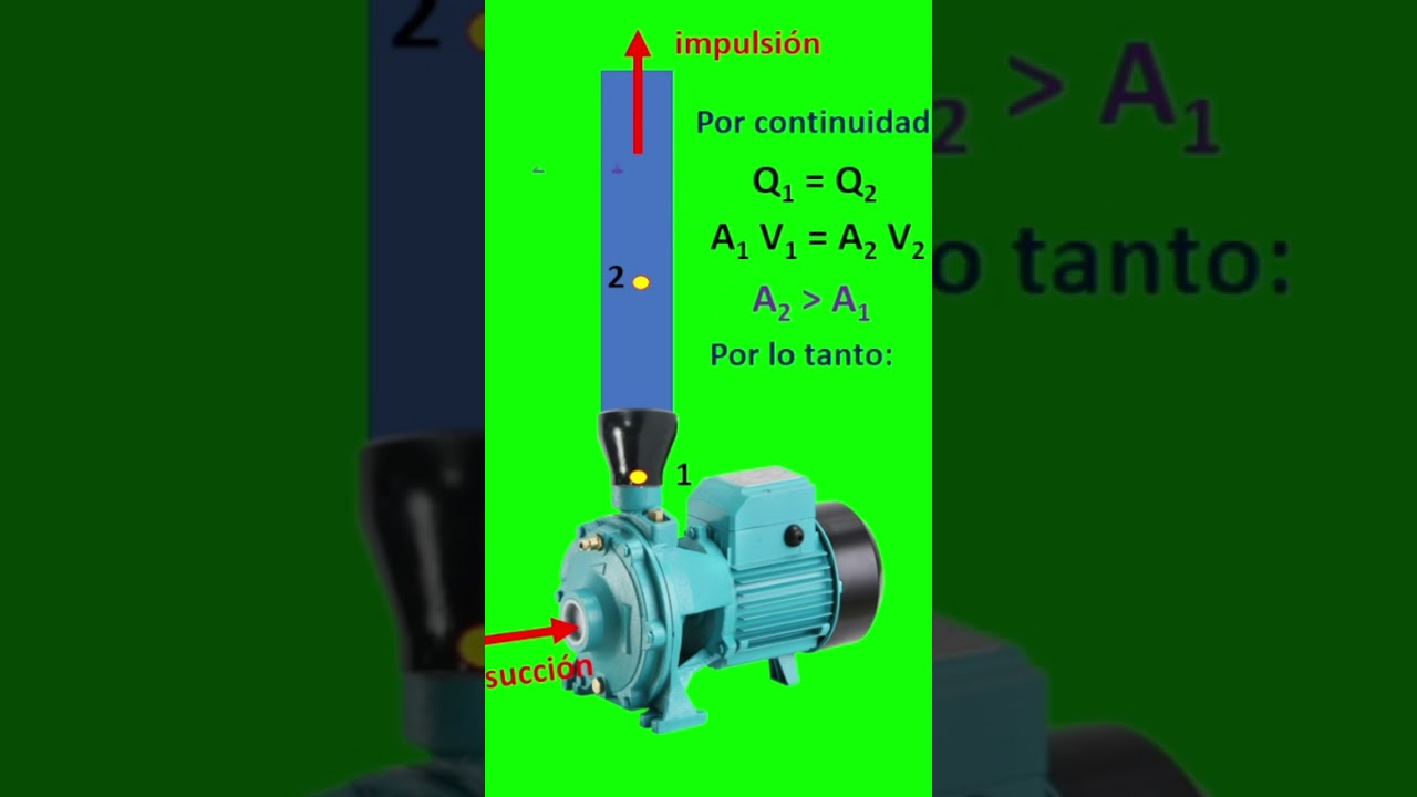 presión de entrada y salida de una bomba