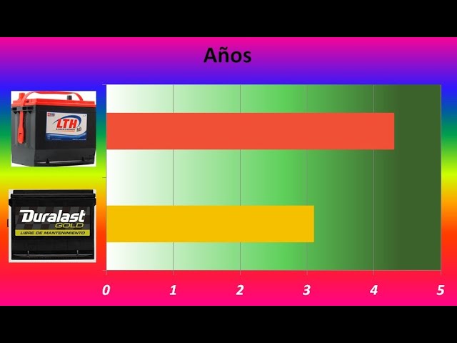 qué marca de batería es la mejor