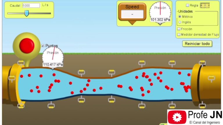 relación entre presión y caudal fórmula