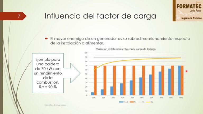 rendimiento medio estacional bomba de calor
