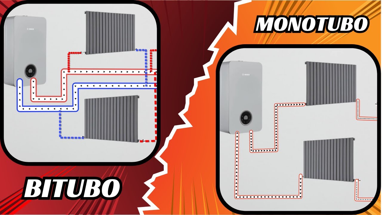 sistema radiadores de agua para calefaccion