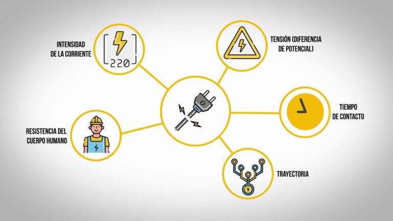 sistemas de proteccion en instalaciones electricas