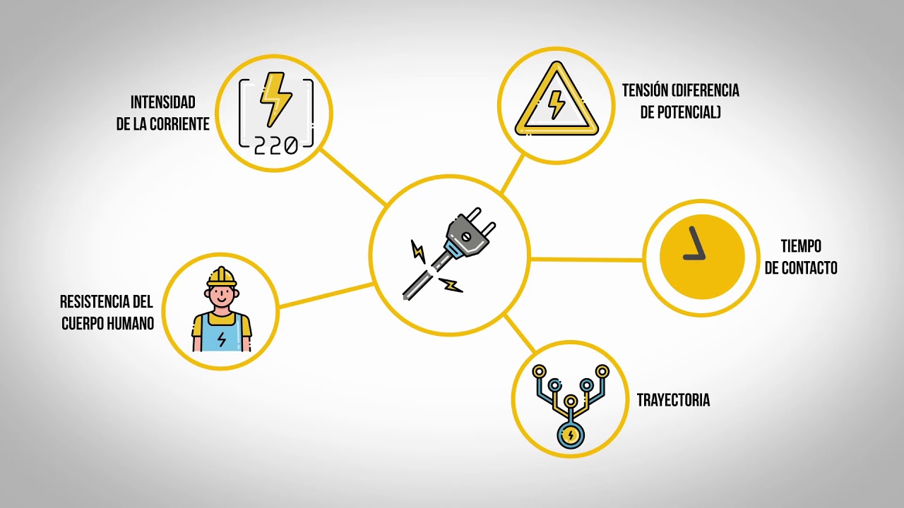sistemas de proteccion en instalaciones electricas