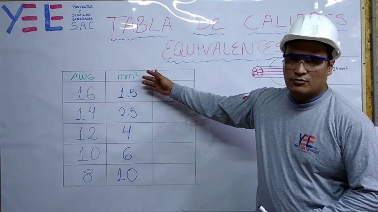 tabla de amperaje de cables mm2 españa