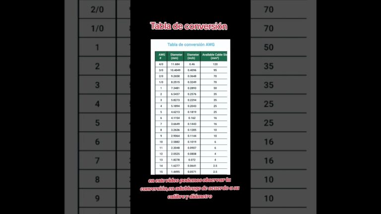 tabla sección de cable según potencia españa