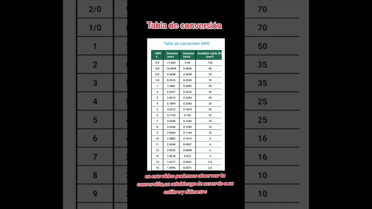 tabla sección de cable según potencia españa