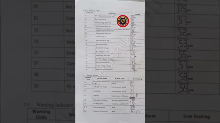 voltronic axpert vm iii manual pdf